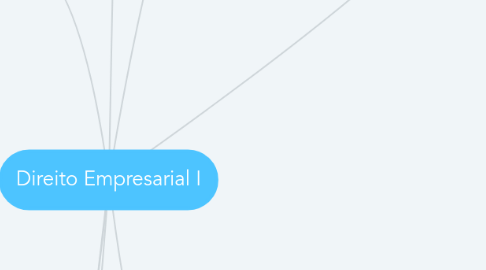 Mind Map: Direito Empresarial I