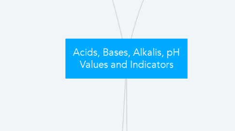 Mind Map: Acids, Bases, Alkalis, pH Values and Indicators
