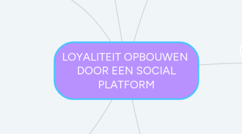 Mind Map: LOYALITEIT OPBOUWEN DOOR EEN SOCIAL PLATFORM