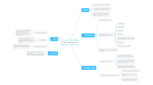 Mind Map: VZW Warmkracht