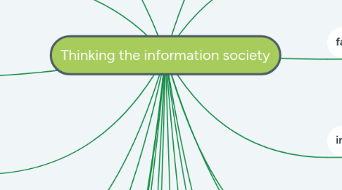 Mind Map: Thinking the information society