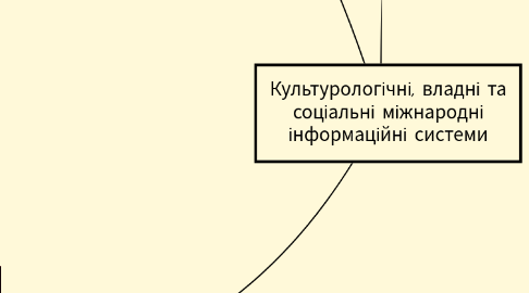 Mind Map: Культурологічні, владні та соціальні міжнародні інформаційні системи