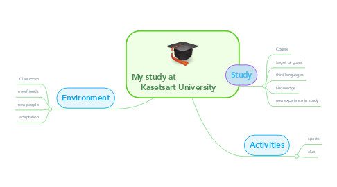 Mind Map: My study at                     Kasetsart University