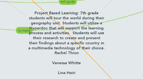 Mind Map: Project Based Learning: 7th grade students will tour the world during their geography unit. Students will utilize a Hyperdoc that will support the learning process and activities.  Students will use their research to create and present their findings about a specific country in a multimedia technology of their choice. Rachel Thrun  Vanessa Whitte  Lina Hairi  Mark Tapia