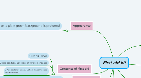 Mind Map: First aid kit