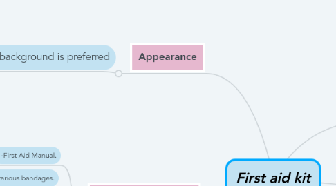 Mind Map: First aid kit