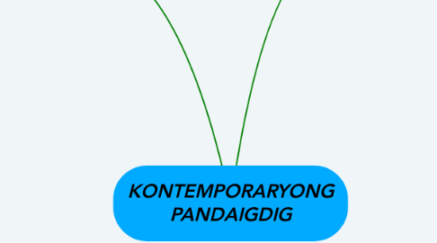 Mind Map: KONTEMPORARYONG PANDAIGDIG