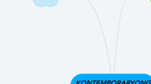 Mind Map: KONTEMPORARYONG PANDAIGDIG