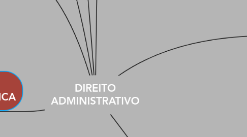 Mind Map: DIREITO ADMINISTRATIVO