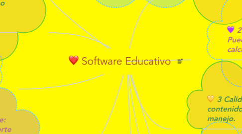 Mind Map: Software Educativo