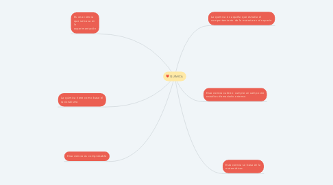 Mind Map: QUÍMICA