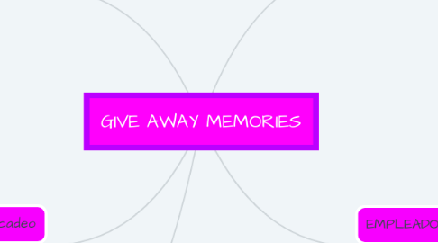 Mind Map: GIVE AWAY MEMORIES