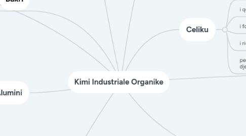 Mind Map: Kimi Industriale Organike