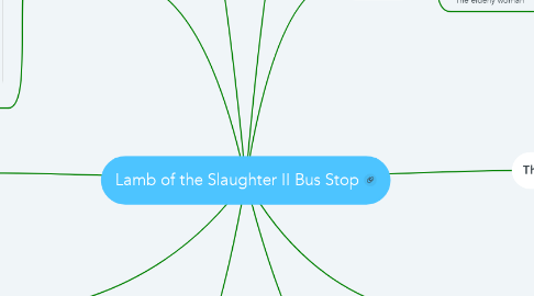 Mind Map: Lamb of the Slaughter II Bus Stop