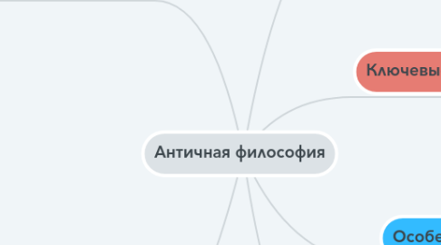 Mind Map: Античная философия