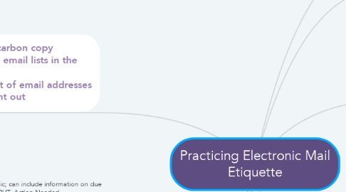 Mind Map: Practicing Electronic Mail Etiquette