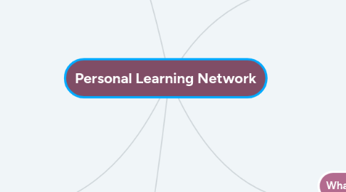 Mind Map: Personal Learning Network