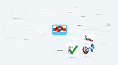 Mind Map: LEGO