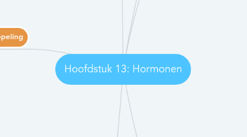 Mind Map: Hoofdstuk 13: Hormonen