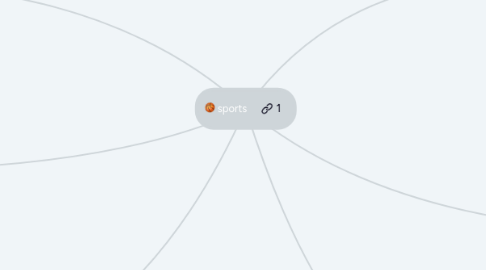 Mind Map: sports