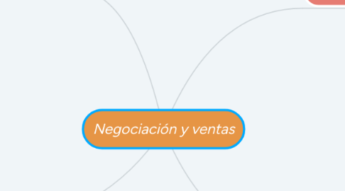 Mind Map: Negociación y ventas