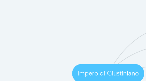 Mind Map: Impero di Giustiniano