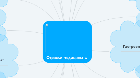 Mind Map: Отрасли медицины