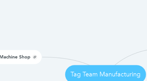Mind Map: Tag Team Manufacturing