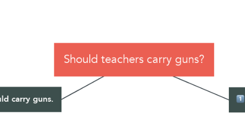 Mind Map: Should teachers carry guns?