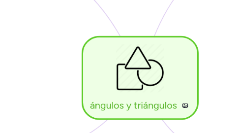 Mind Map: ángulos y triángulos