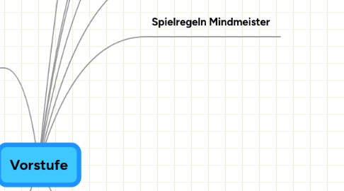 Mind Map: Vorstufe