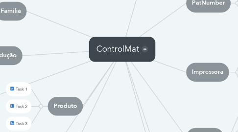 Mind Map: ControlMat