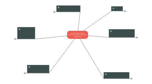 Mind Map: La importancia de los Sistemas de Información de Marketing