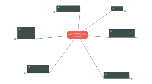 Mind Map: La importancia de los Sistemas de Información de  Marketing