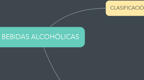 Mind Map: BEBIDAS ALCOHÓLICAS