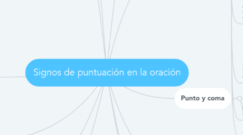 Mind Map: Signos de puntuación en la oración