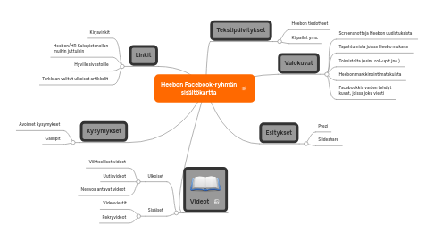 Mind Map: Heebon Facebook-ryhmän sisältökartta