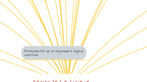 Mind Map: seguridad e higiene industrial