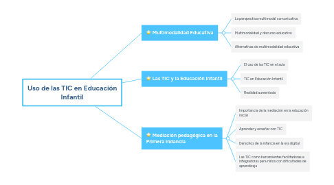 Mind Map: Uso de las TIC en Educación Infantil