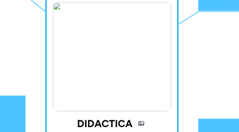 Mind Map: DIDACTICA