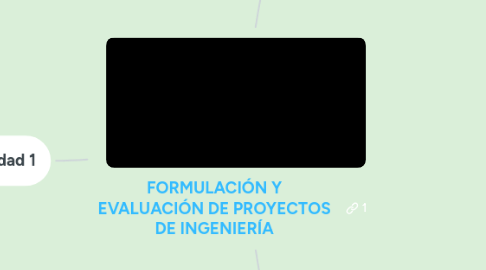 Mind Map: FORMULACIÓN Y EVALUACIÓN DE PROYECTOS DE INGENIERÍA