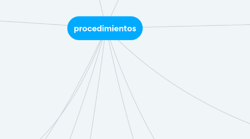 Mind Map: procedimientos