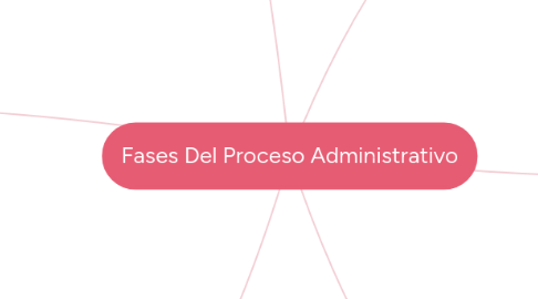 Mind Map: Fases Del Proceso Administrativo