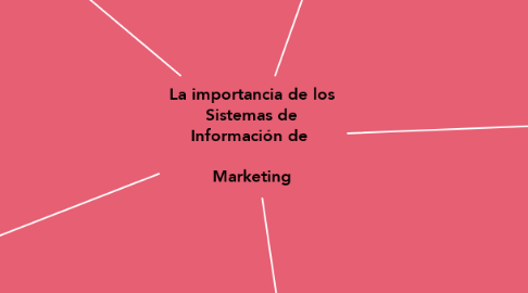 Mind Map: La importancia de los Sistemas de Información de    Marketing