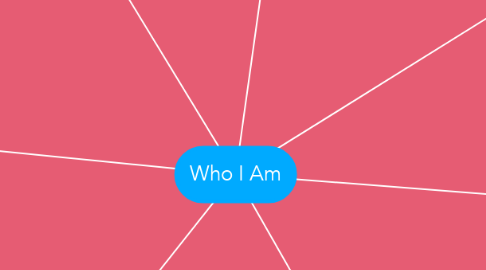 Mind Map: Who I Am