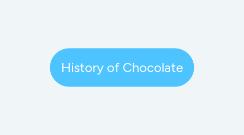 Mind Map: History of Chocolate