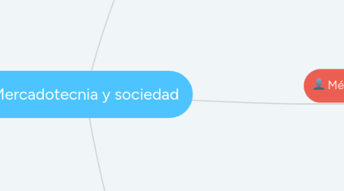 Mind Map: Mercadotecnia y sociedad