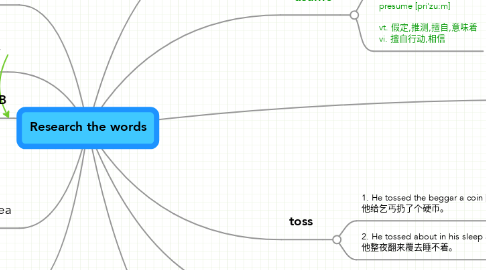 Mind Map: Research the words