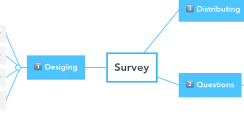 Mind Map: Survey