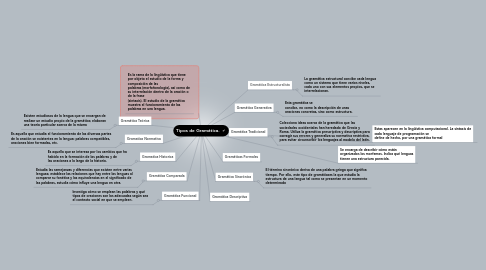 Mind Map: Tipos de Gramática.